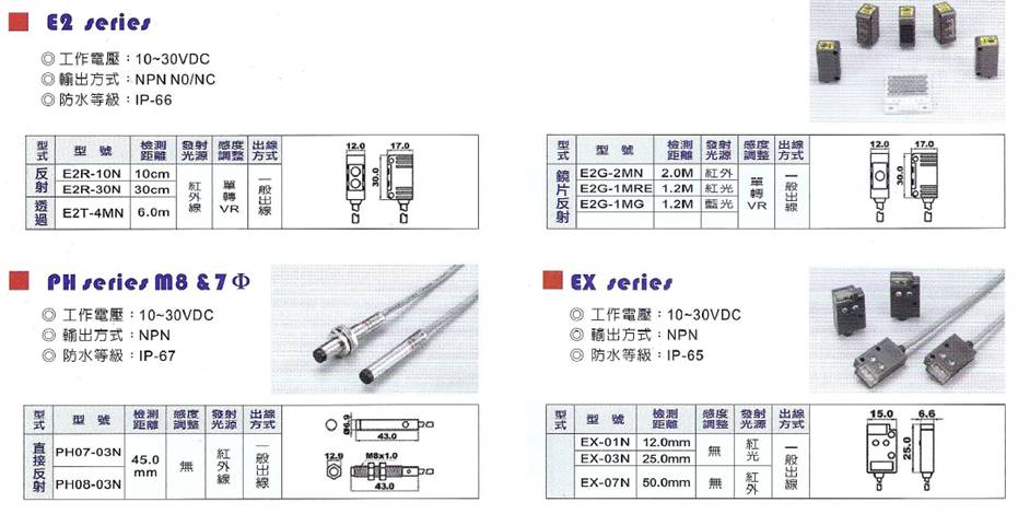 EX系列小型光電開(kāi)關(guān)(圖1)