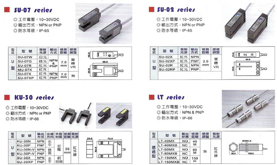 SU系列U型光電開關(guān)(圖1)