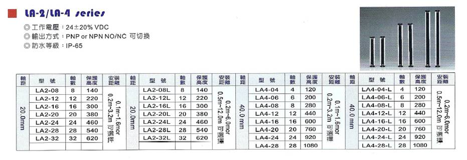 LA-2LA-4系列光幕1(圖1)