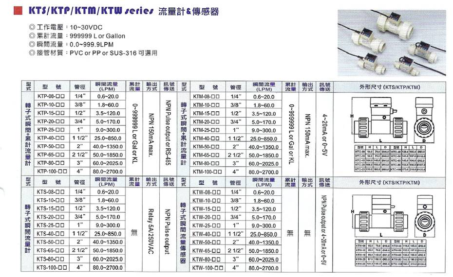 KTSKTP等系列流量計(jì)(圖1)