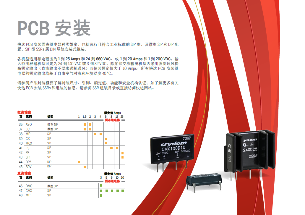 快達(dá)固態(tài)繼電器定制系列(圖1)