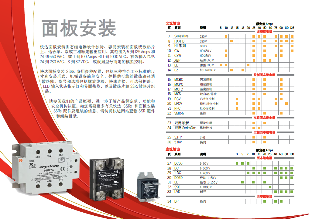 快達(dá)固態(tài)繼電器定制系列(圖3)